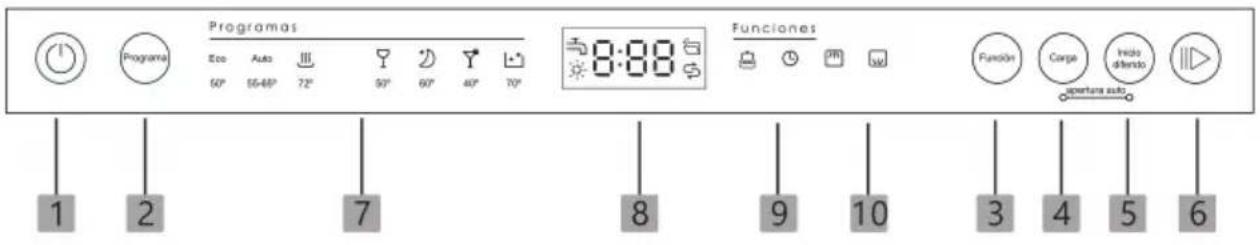 EDESA EDB-4711-I SL - USANDO SUA MÁQUINA DE LAVAR LOUÇA • Painel de controlo - 1
