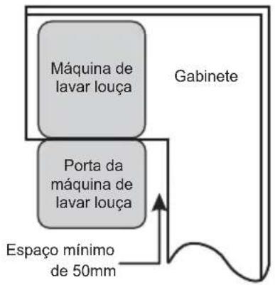 EDESA EDB-4711-I SL - NOTA: - 1