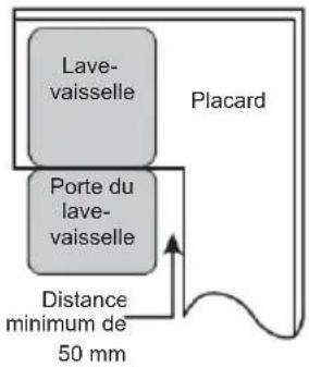 EDESA EDW-4610 WH - Étape 1. Sélection de l'emplacement le plus adapté au lave-vaisselle - 2