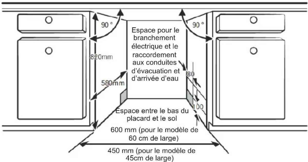 EDESA EDW-4610 WH - Étape 1. Sélection de l'emplacement le plus adapté au lave-vaisselle - 1