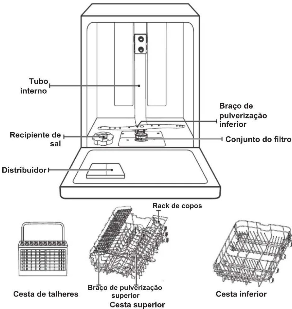 EDESA EDW-4610 WH - IMPORTANTE: - 1