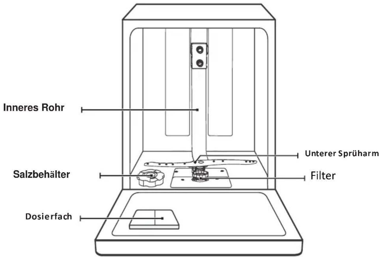EDESA EDW-4610 WH - WICHTIG: - 1