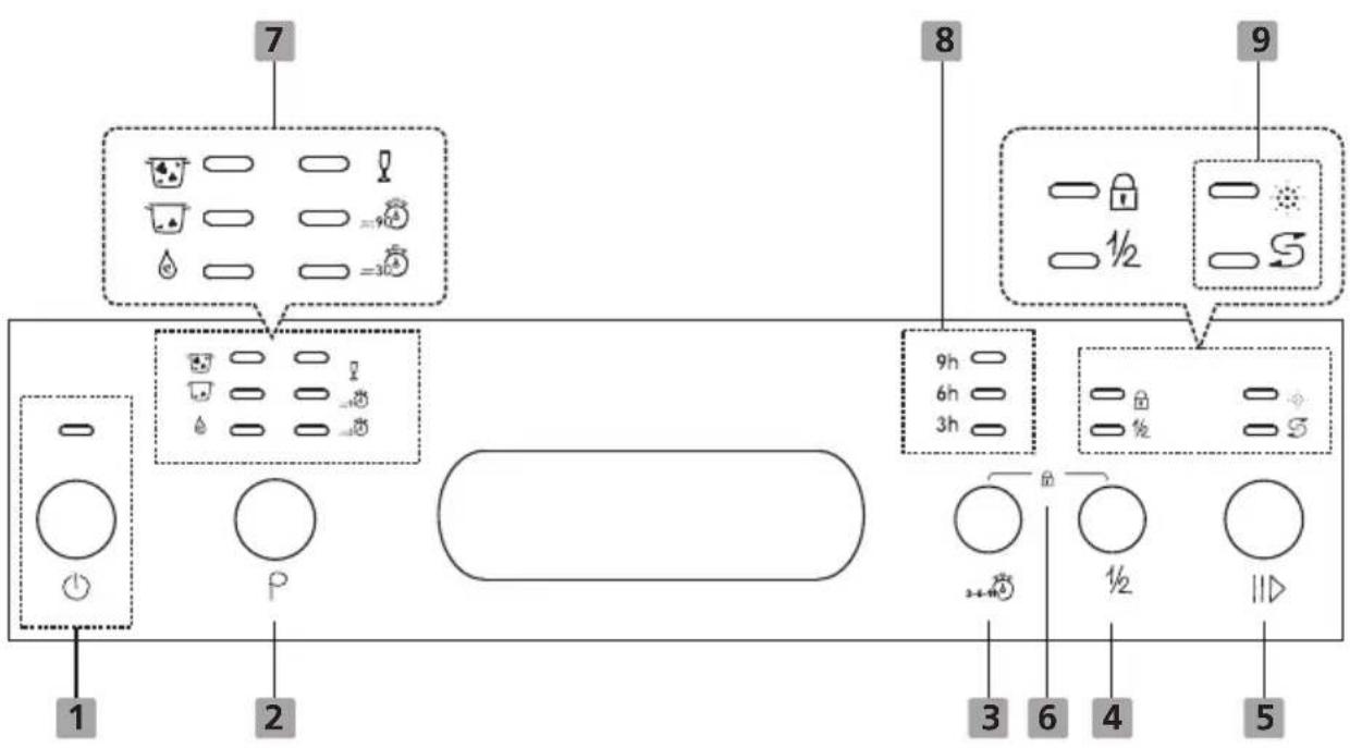 EDESA EDW-4610 WH - Control Panel - 1