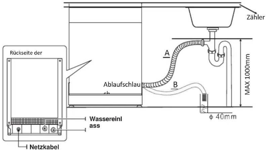 EDESA EDW-4610 WH - Anschluss der Ablaufschläuche - 1