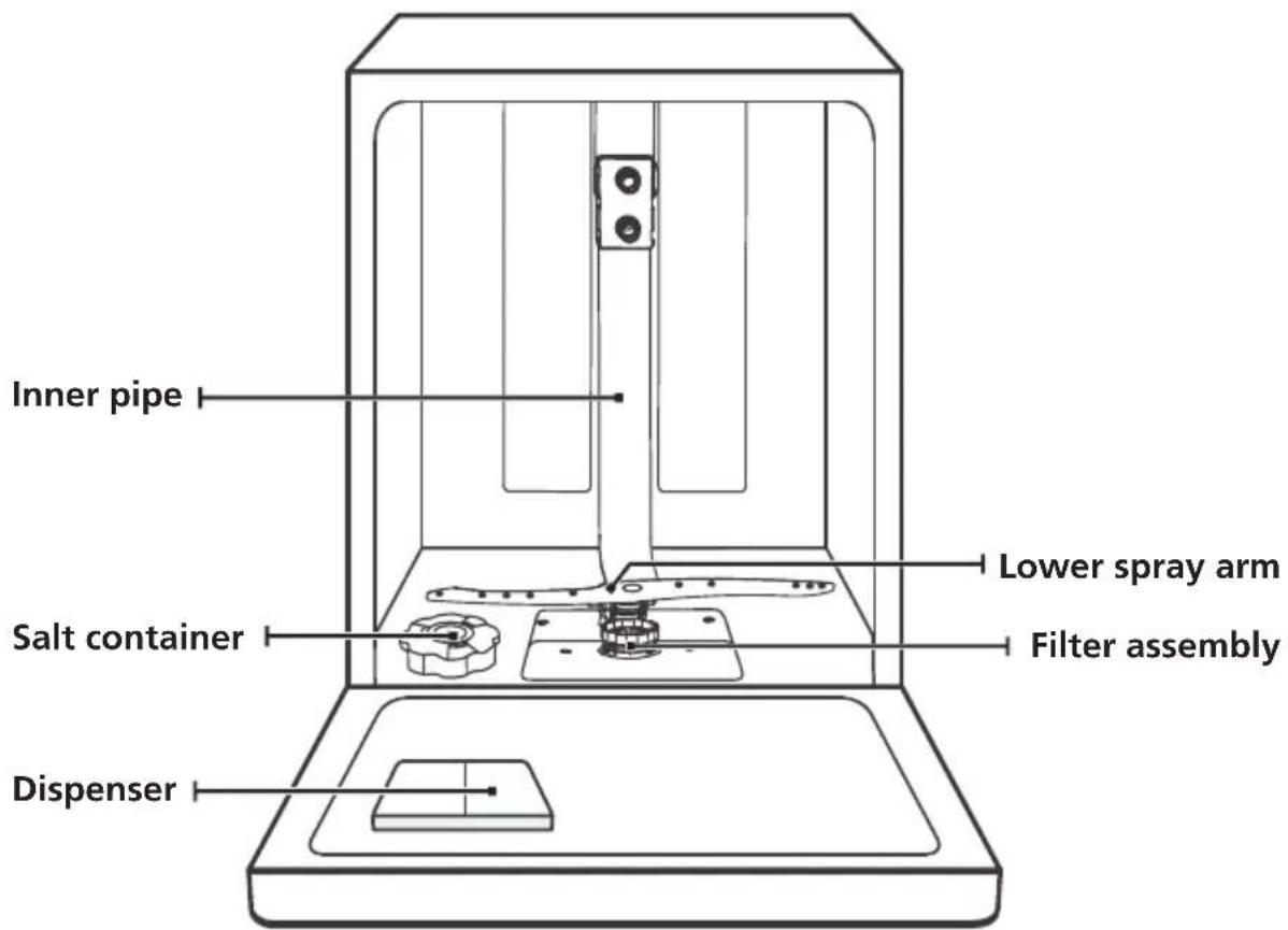 EDESA EDW-4610 WH - IMPORTANT: - 1