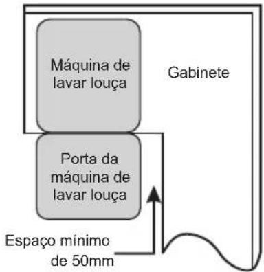 EDESA EDW-4610 WH - Passo 1. Seleccionando o melhor local para a máquina de lavar louça - 2