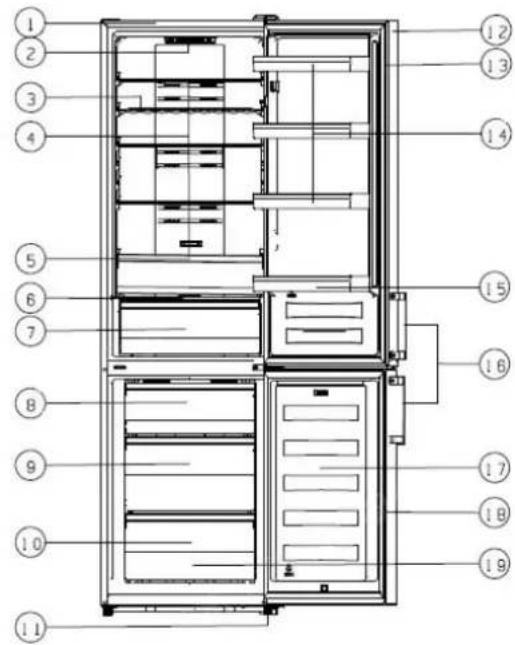EDESA EFC-2035 NF EX - Description of the appliance - 1