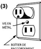 Waring Commercial 700S - Instructions de mise à la terre - 3