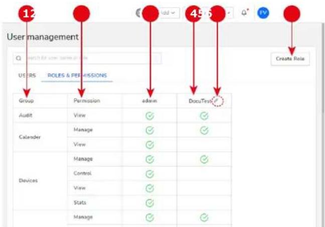 Barco XMS Cloud - À propos des rôles et des autorisations - 1