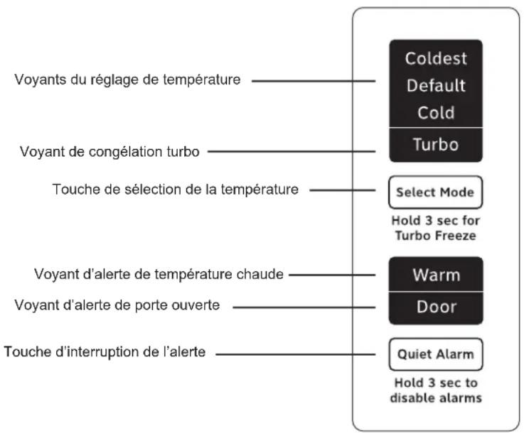HOTPOINT HUF13LTRWW - UTILISATION DU CONGÉLATEUR - 1