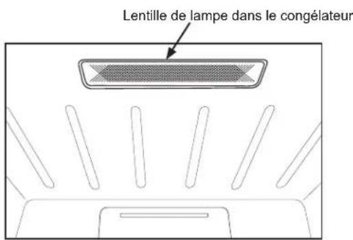HOTPOINT HUF13LTRWW - Pour remplacer la lampe DEL : - 1