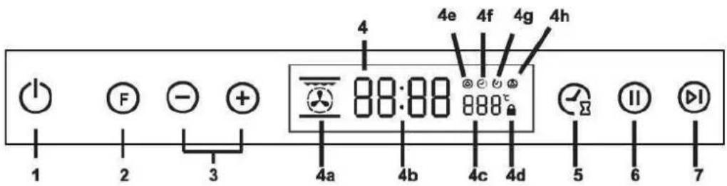 EDESA EOE-7050 BK - l'appareil. - 2