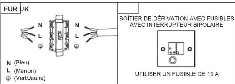 EDESA EOE-7040 BK - Raccordement direct - 1