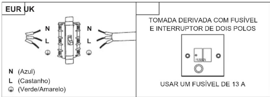 EDESA EOE-7040 BK - AVISO: Este é um aparelho de Classe I e TEM DE estar ligado à terra. - 1