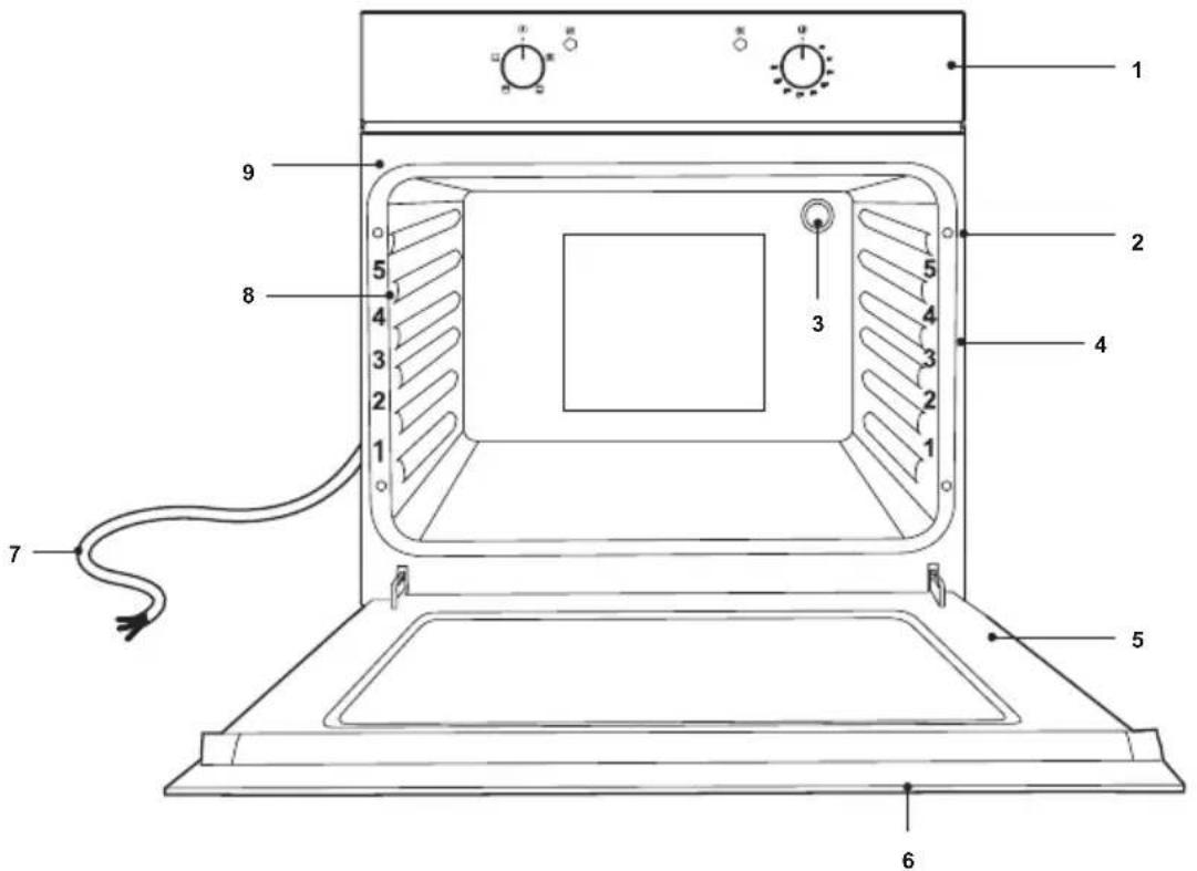 EDESA EOE-7040 BK - Direkte Verbindung - 75