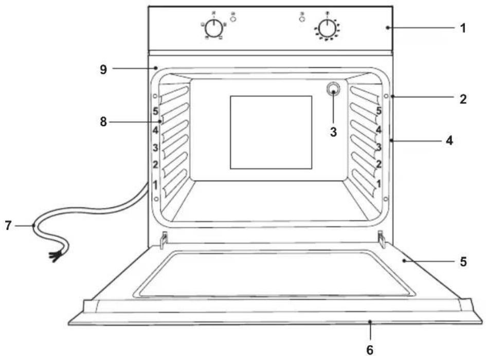 EDESA EOE-7040 BK - AVISO: Leia as instruções antes de utilizar o aparelho - 95