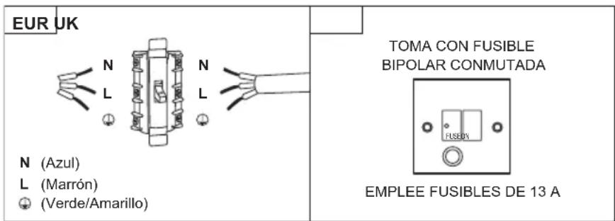 EDESA EOE-7040 BK - Conexión directa - 1