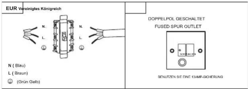 EDESA EOE-7040 BK - Direkte Verbindung - 1