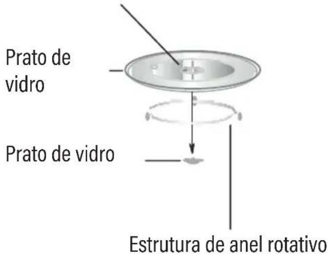 EDESA EMW-2530-IG BK - FORNO DE MICROONDAS MANUAL DE INSTRUÇÕES - 1