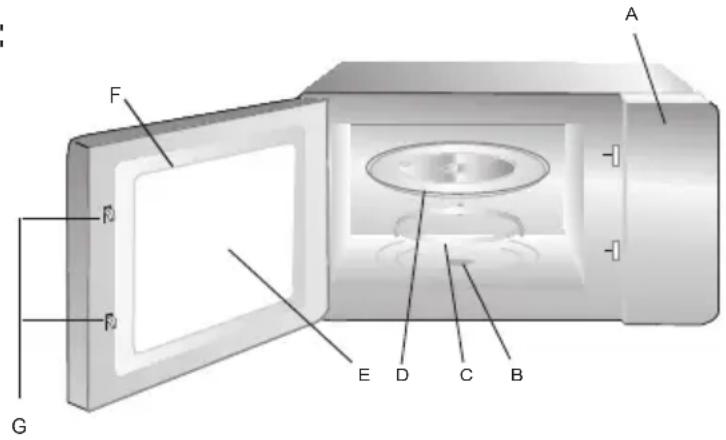 EDESA EMW-2530-IG BK - Names of Oven Parts and Accessories - 1