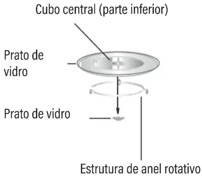 EDESA EMW-2530-IG BK - Instalação do prato rotativo - 1