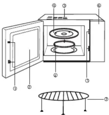 EDESA EMW-2320-IG X - FEATURE DIAGRAM - 1