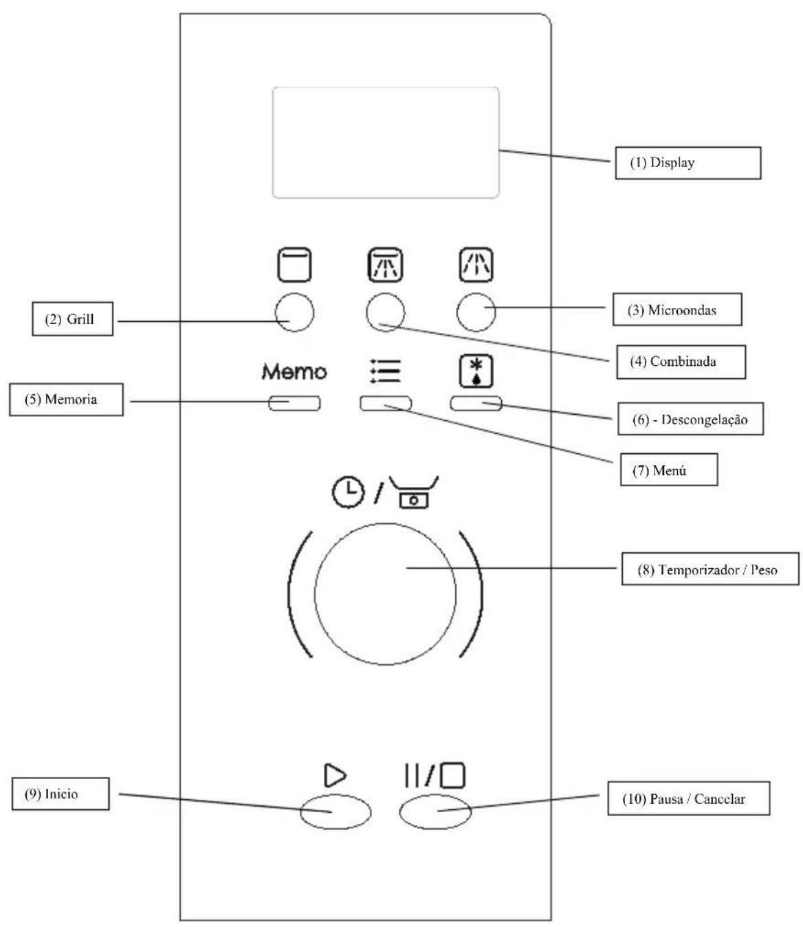EDESA EMW-2320-IG X - PAINEL DE CONTROLO - 1