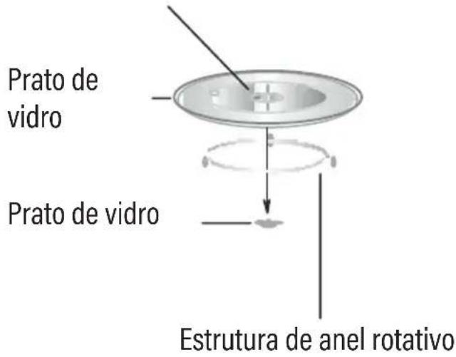 EDESA EMW-2020-IG BK - FORNO DE MICROONDAS MANUAL DE INSTRUÇÕES - 1