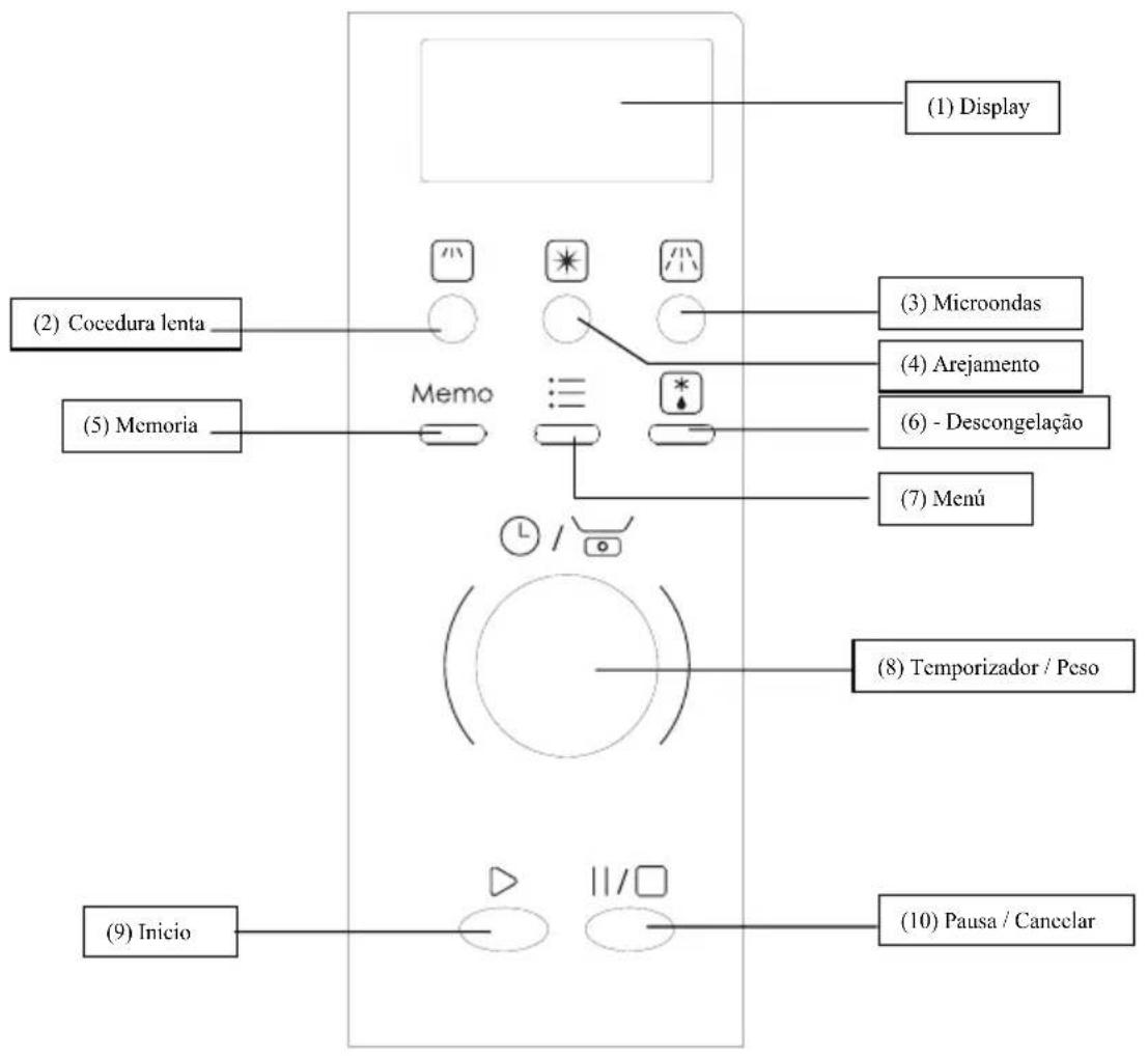 EDESA EMW-2020-I X - PAINEL DE CONTROLO - 1
