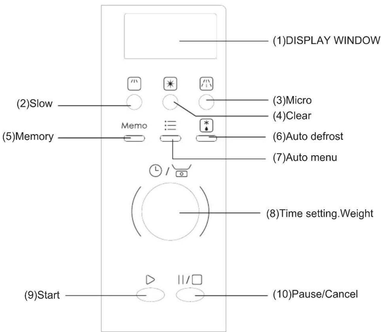 EDESA EMW-2020-I X - COMPUTER CONTROL PANEL - 1
