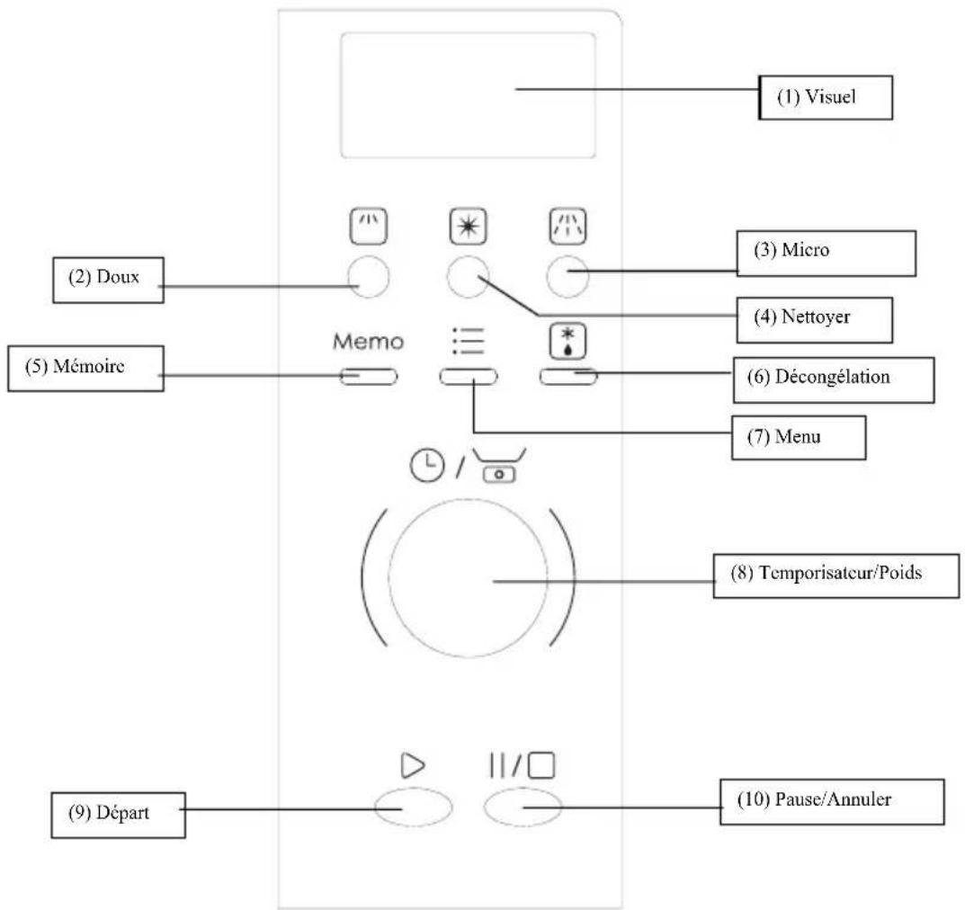 EDESA EMW-2020-I X - PANNEAU DE COMMANDES - 1
