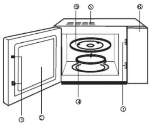 EDESA EMW-2020-I X - SAFETY INSTRUCTIONS FOR GENERAL USE - 1