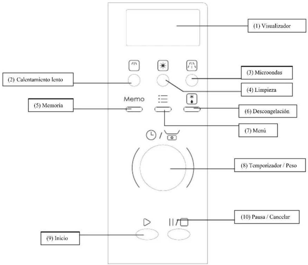 EDESA EMW-2020-I X - PANEL DE CONTROL - 1