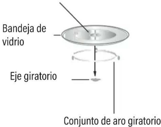 EDESA EMW-2010-IG XWH - Instalación del plato giratorio - 1