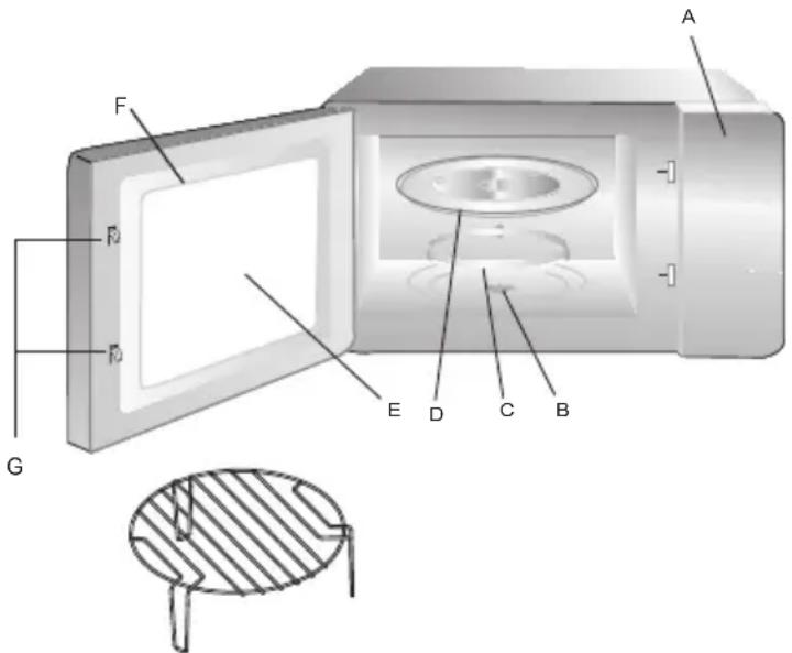 EDESA EMW-2010-IG XWH - Names of Oven Parts and Accessories - 1