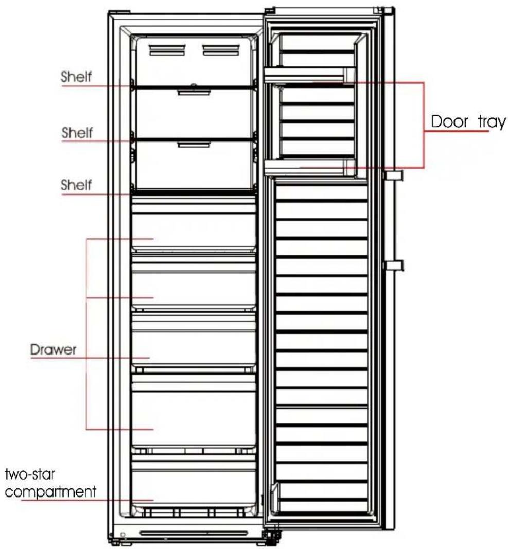 EDESA EZS-1823 NF WH - Key components - 2