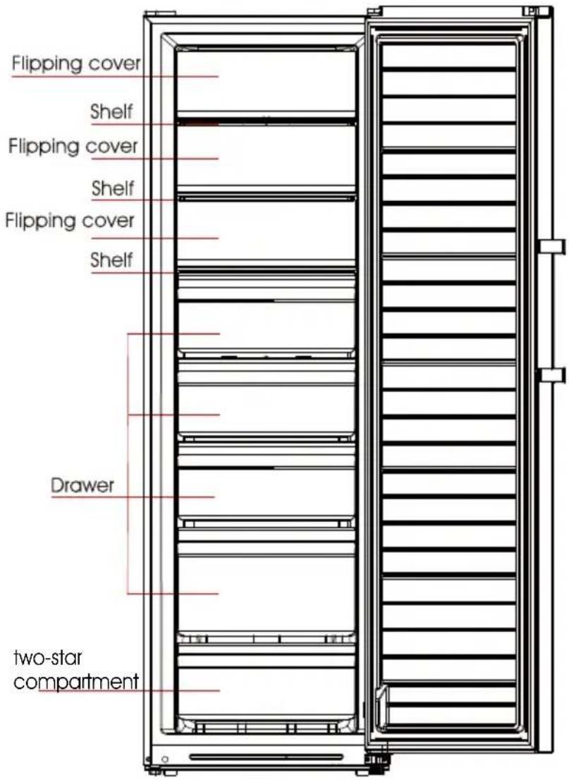 EDESA EZS-1823 NF WH - Key components - 1