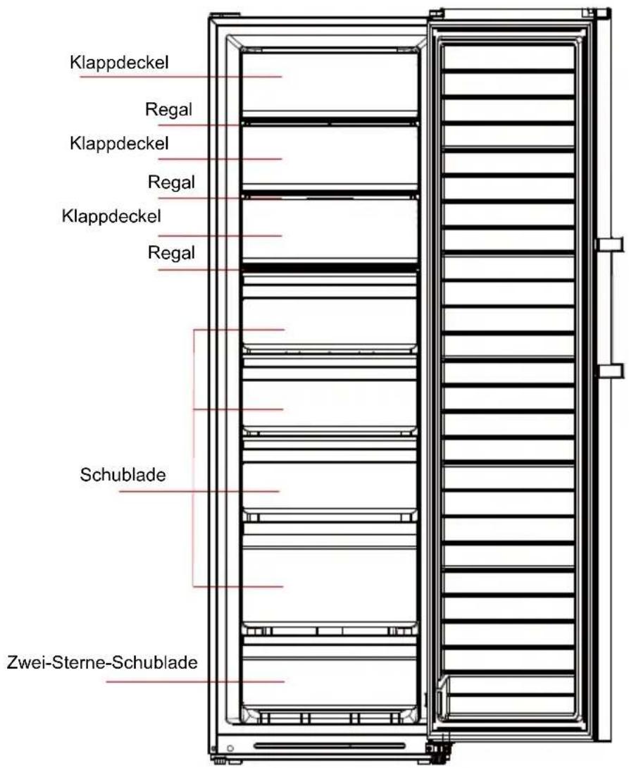 EDESA EZS-1823 NF WH - Schlüsselkomponenten - 1