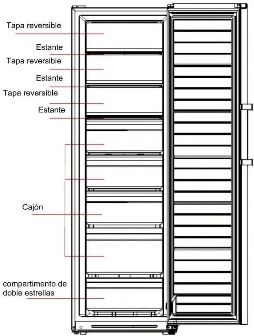 EDESA EZS-1823 NF WH - Elementos clave - 1