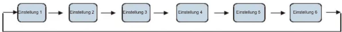 EDESA EZS-1823 NF WH - Temperatureinstellung - 1