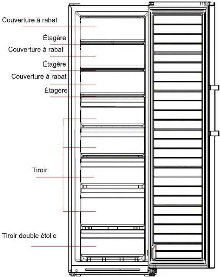 EDESA EZS-1823 NF WH - Composants principaux - 1