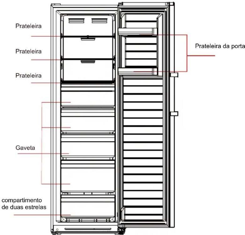 EDESA EZS-1823 NF WH - Componentes principais - 2