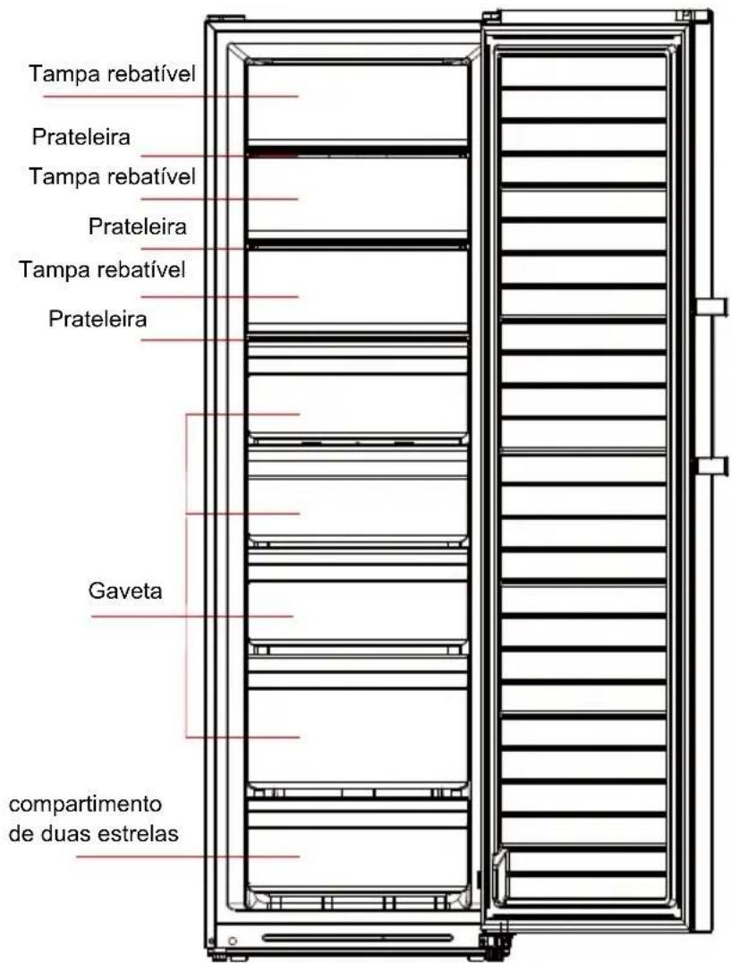 EDESA EZS-1823 NF WH - Componentes principais - 1