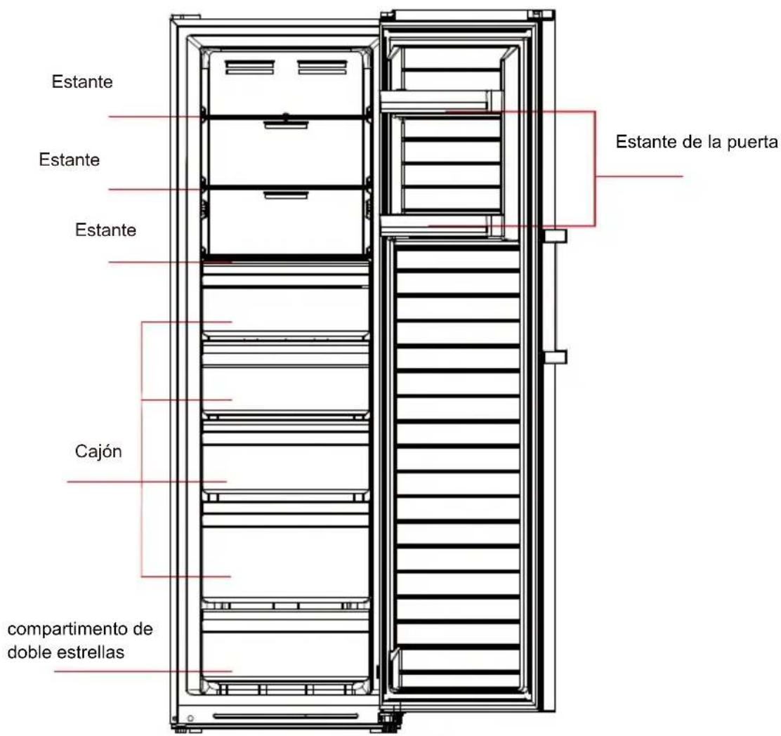EDESA EZS-1823 NF WH - Elementos clave - 2