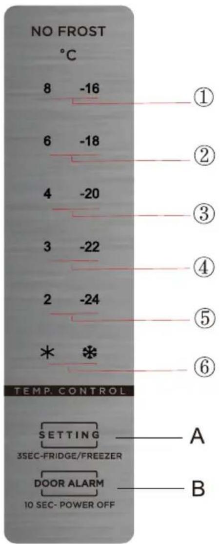 EDESA EZS-1823 NF WH - Functions - 1