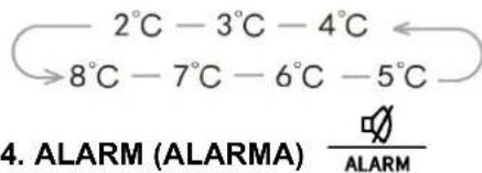 EDESA EFS-0514 I - TEMP ^. - 1