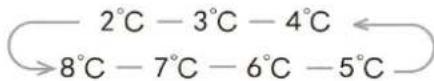 EDESA EFS-0514 I - TEMP - 2