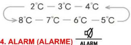 EDESA EFS-0514 I - TEMP ^. - 1