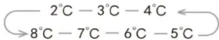 EDESA EFS-0513 I - TEMP ^. - 1