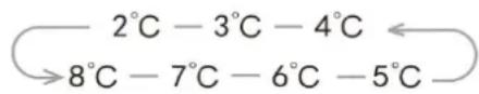 EDESA EFS-0513 I - TEMP - 1